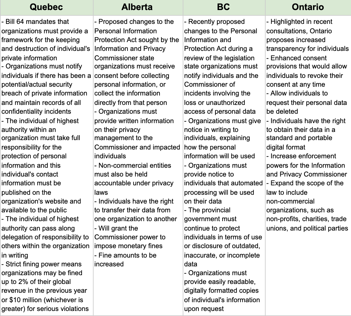 Provincial law changes